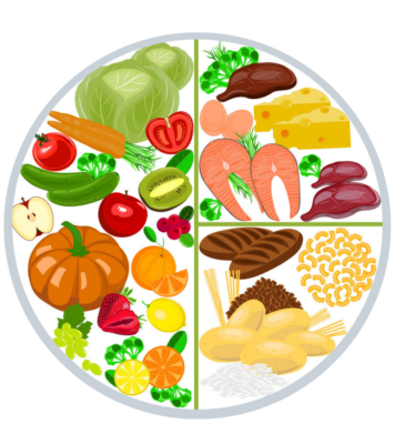 Healthy Plate